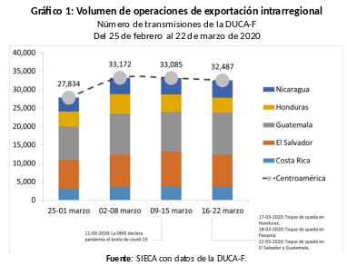 grafico